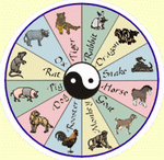 Chinese Zodiac